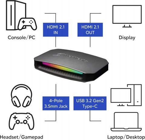 KARTA DO PRZECHOWYWANIA GAMER AVerMedia HDMI 2.1-4K60 Capture Card