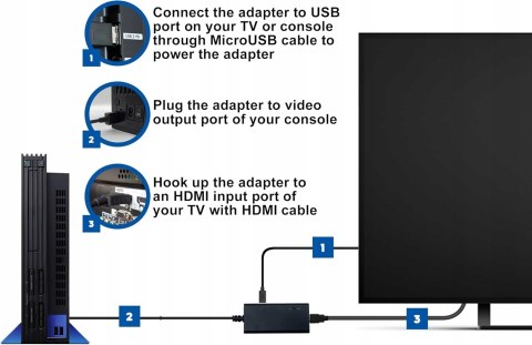 Kabel LevelHike HDMI do konsoli Playstation 2 i Playstation 1