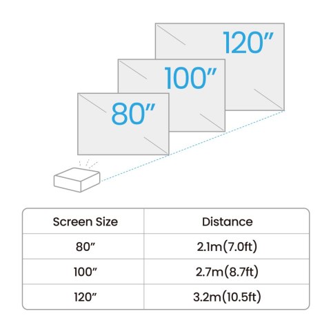 Kompaktowy projektor BenQ GV50 Full HD (1080p) 500 ANSI GOOGLE TV WIFI BT
