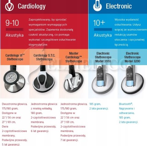 Stetoskop internistyczny Littmann Lightweight II S.E.