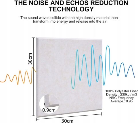 Kwadratowe płyty akustyczne, samoprzylepne, 24 sztuk, tłumiące dźwięki