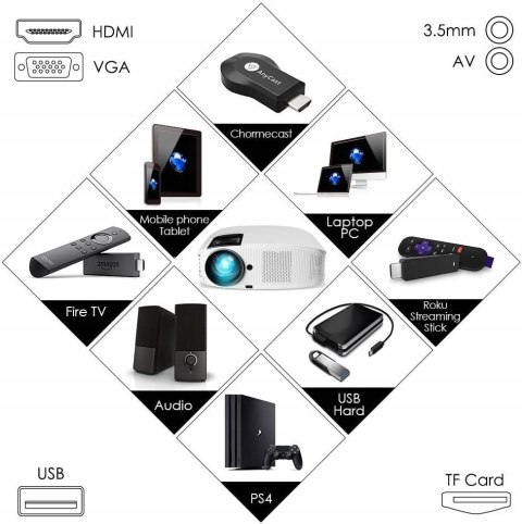 Projektor ELEPHAS YG600 5000 LUMEN HD HDMI 3000:1