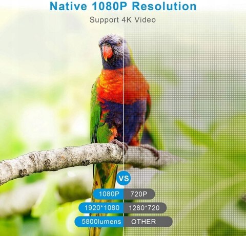 Projektor LED Podoor CR50 biały 5800 LUX 720P