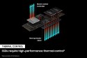 Ultraszybki Dysk SSD Samsung 980 PRO 1TB M.2 PCIe MZ- V8P1T0BW