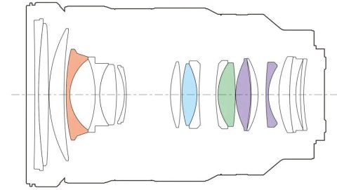 Obiektyw Sony E FE 24-70 mm f/2.8 GM SEL2470GM