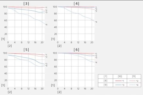 Obiektyw Sony E FE 24-70 mm f/2.8 GM SEL2470GM