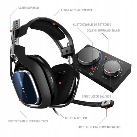 Słuchawki nauszne Astro Gaming A40 TR