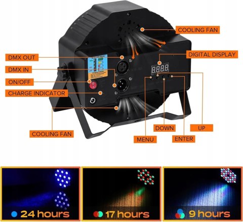 Reflektory sceniczne bezprzewodowe DMX LED 4szt