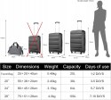 Zestaw 3 walizek KONO ABS+PC Szare