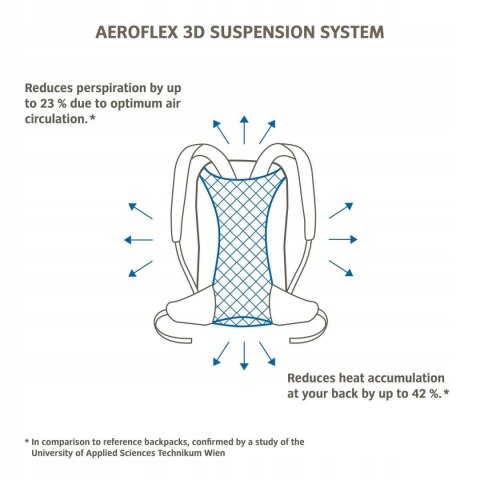 Plecak turystyczny Vaude Brenta 20-40 l czarny