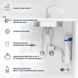 Zestaw startowy BWT MIXXO - MyAQUASoft