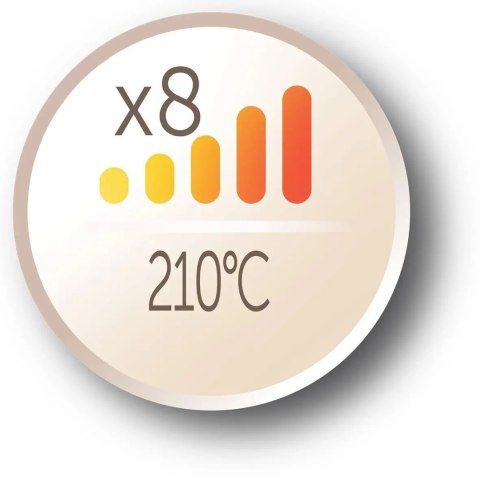 Lokówka tradycyjna Remington CI5318