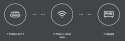 Odtwarzacz multimedialny Xiaomi Mi TV Stick Smart Streaming Full HD Netflix