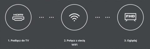 Odtwarzacz multimedialny Xiaomi Mi TV Stick Smart Streaming Full HD Netflix