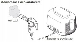 Inhalator PARI Boy Junior