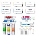 System filtrowania wody iSpring RCC7AK RO pod zlewem 6-stopniowy system