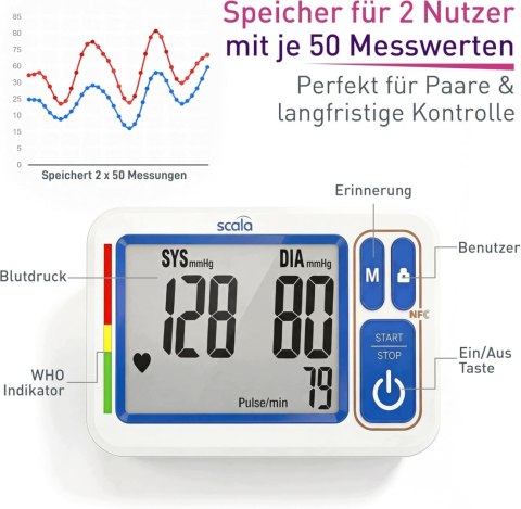 Monitor ciśnienia krwi Scala SC 6750 NFC Precyzyjny pomiar domowy