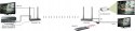 Bezprzewodowy transmiter Marmitek TV Anywhere Wireless HD - 1080p