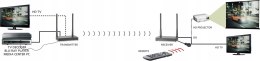Bezprzewodowy transmiter Marmitek TV Anywhere Wireless HD - 1080p