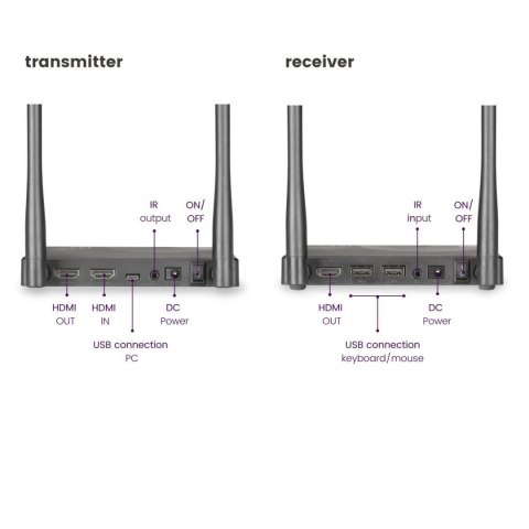 Bezprzewodowy transmiter Marmitek TV Anywhere Wireless HD - 1080p
