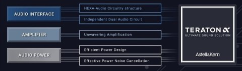 Astell&Kern PD10 - Odtwarzacz Audio Hi-End