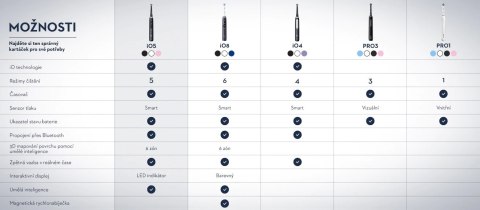 Szczoteczka magnetyczna Oral-B iO Series 5 Black