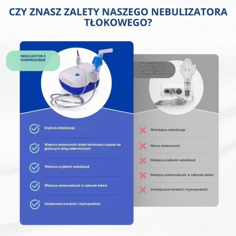 Inhalator Nebulizator Przenośny Biało-Niebieski Neb2 Dla Dzieci i Dorosłych