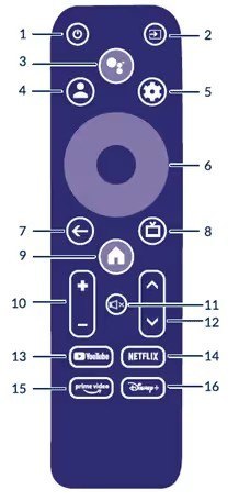 Odtwarzacz multimedialny Strong LEAP-S3 16 GB 2 GB RAM 4K Google TV Dolby