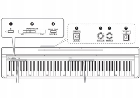 Pianina cyfrowe Yamaha P-45B