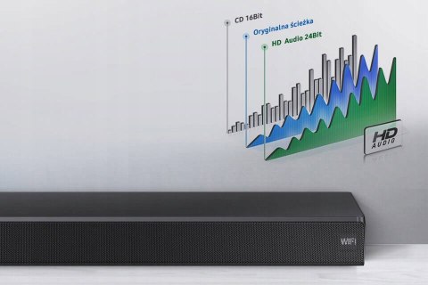 SOUNDBAR SAMSUNG HW-MS550 2.0 450W BT WIFI OKAZJA