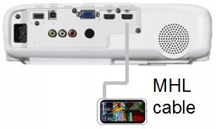 PROJEKTOR Epson EB-W42 3LCD WiFi 3600ANSI FV23% !