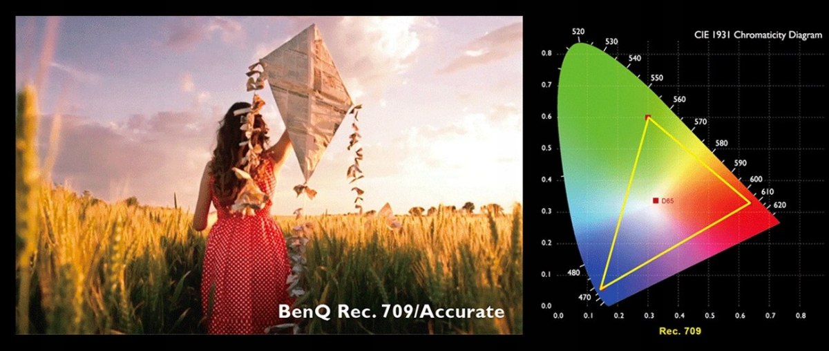 Projektor DLP BenQ W2000+ FullHD 2200ANSI FV23% !