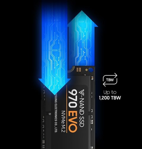 Dysk SSD Samsung 970 EVO 500GB GW FV MEGA HIT!
