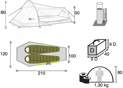Namiot turystyczny Norskskin Kewyt 2 GW FV OKAZJA!