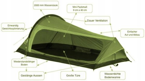 Namiot turystyczny Norskskin Kewyt 2 GW FV OKAZJA!