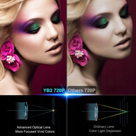 Projektor Yaber YB2 6000LUX WSPARCIE 1080P OKAZJA!
