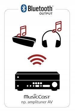 Soundbar YAMAHA YAS-306 WiFi BT MusicCast OKAZJA! Soundbar YAMAHA YAS-306 WiFi BT MusicCast OKAZJA!