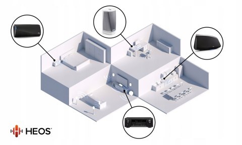 Amplituner 7.2 Denon AVR-X1400H BT WIFI OKAZJA HIT