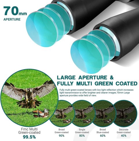 OKAZJA! Lornetka ESSLNB 39 x 70 mm NAJTANIEJ