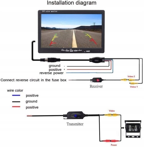 Kamera cofania z monitorem