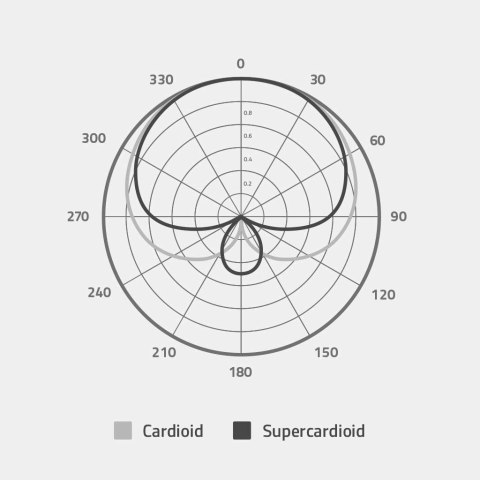 Mikrofon Pojemnościowy Razer Seiren X Mercury