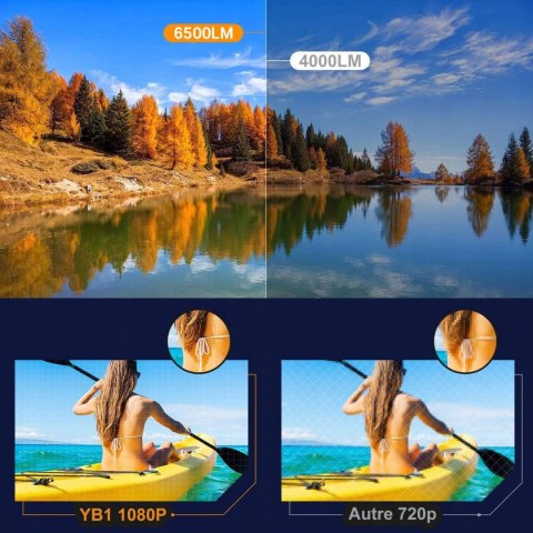 Projektor LED YABER YB1 NATYWNE 1080P 6500 LUX