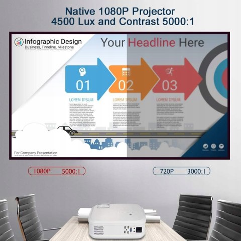 Projektor BOSNAS 5000 LUX NATYWNE FULL HD MEGA