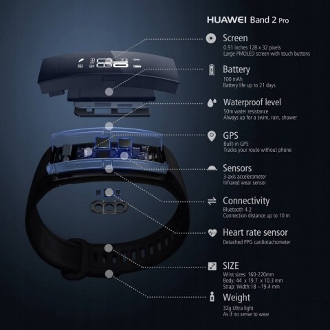 Smartwatch Huawei Band 2 Pro czarny MEGA OKAZJA