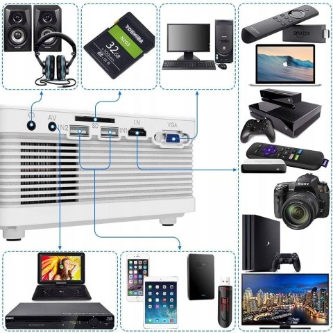 Projektor QKK AK-81 NATYWNE 720P 5000 LUM OKAZJA!!