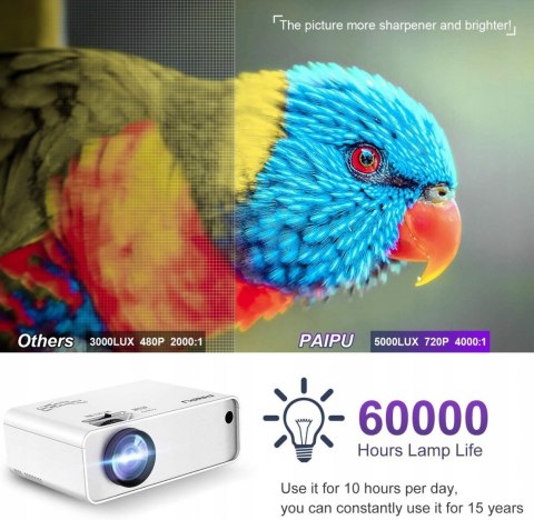 Miniprojektor Paipu M8-B ANDROID WIFI 5000 lm HIT!