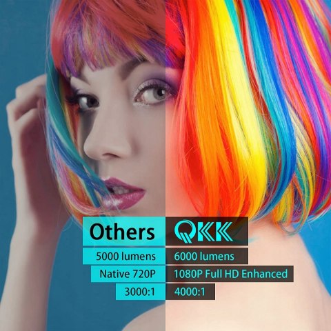 PROJEKTOR MULTIMEDIALNY QKK V08 LED 1080P 6000lm