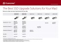 Dysk SSD Transcend JetDrive 520 960GB KIT GW FV!