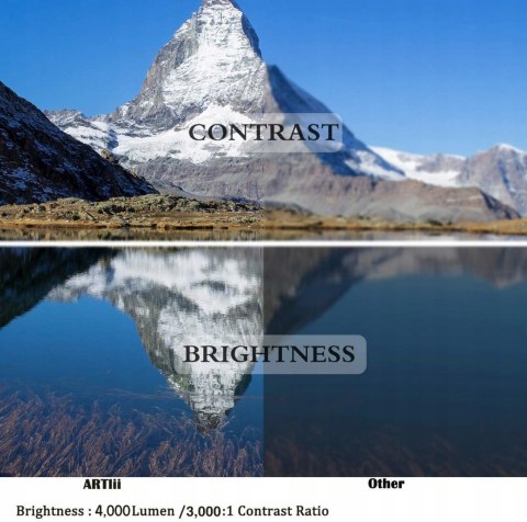 Projektor Led Artlii YG600 FullHD 300ANSI MEGA LUX