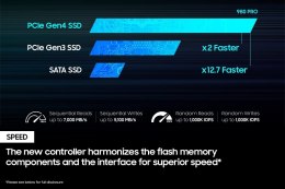 Ultraszybki Dysk SSD Samsung 980 PRO 250GB GW HiT